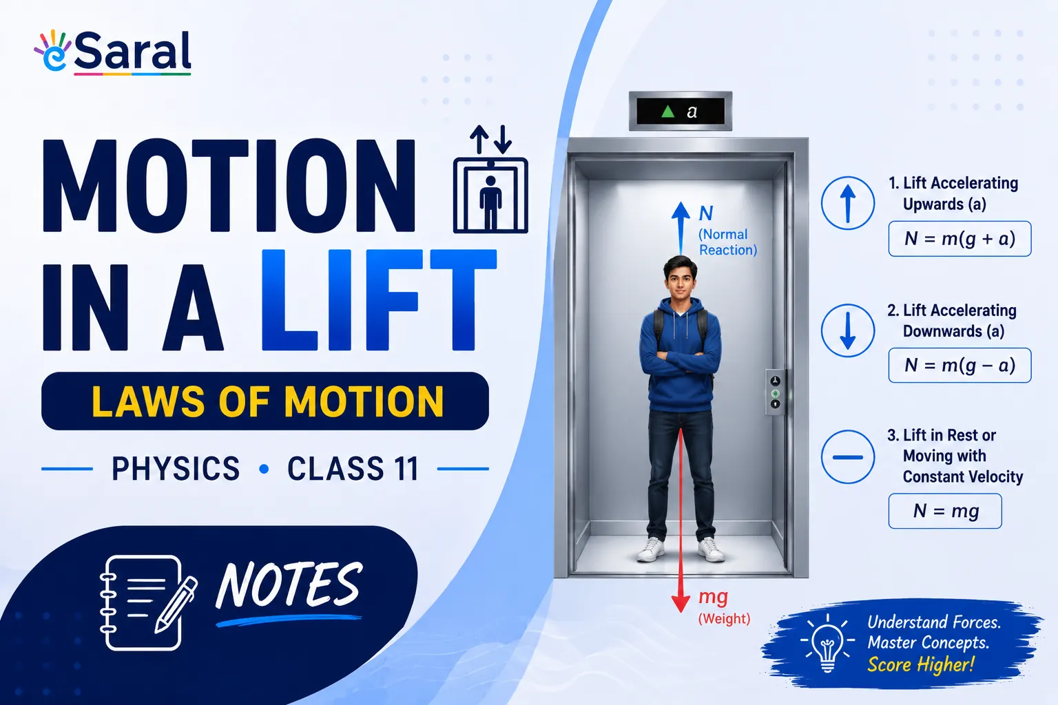 Motion in a lift - Laws of Motion, Physics, Class 11 - eSaral